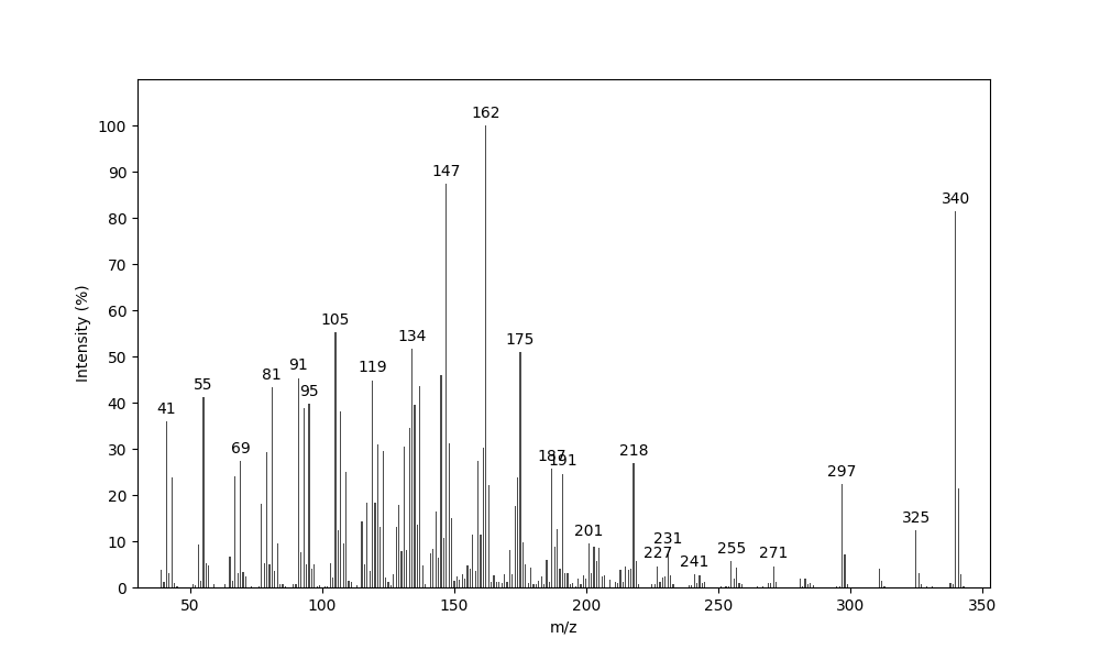 MS of Atacamadiene