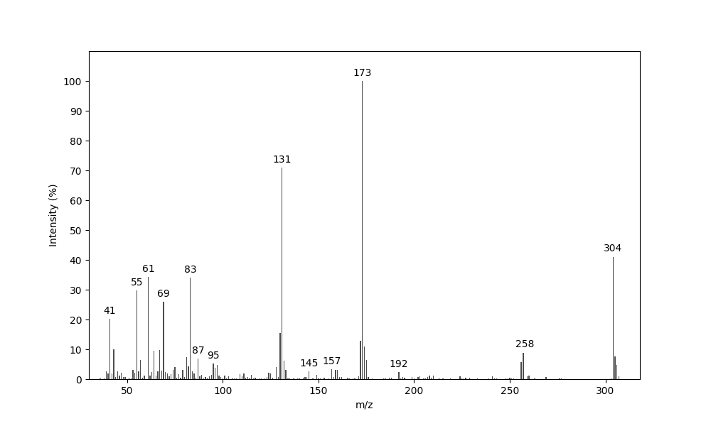 MS of 6-Pentadecene, DMDS adduct