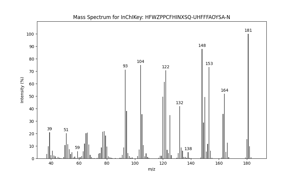 Image for Methyl hydroxydanaidoate
