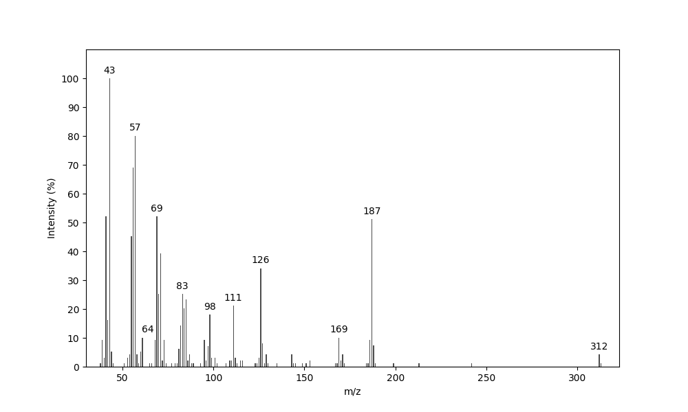 MS of 7-Methyloctyl 9-methyldecanoate