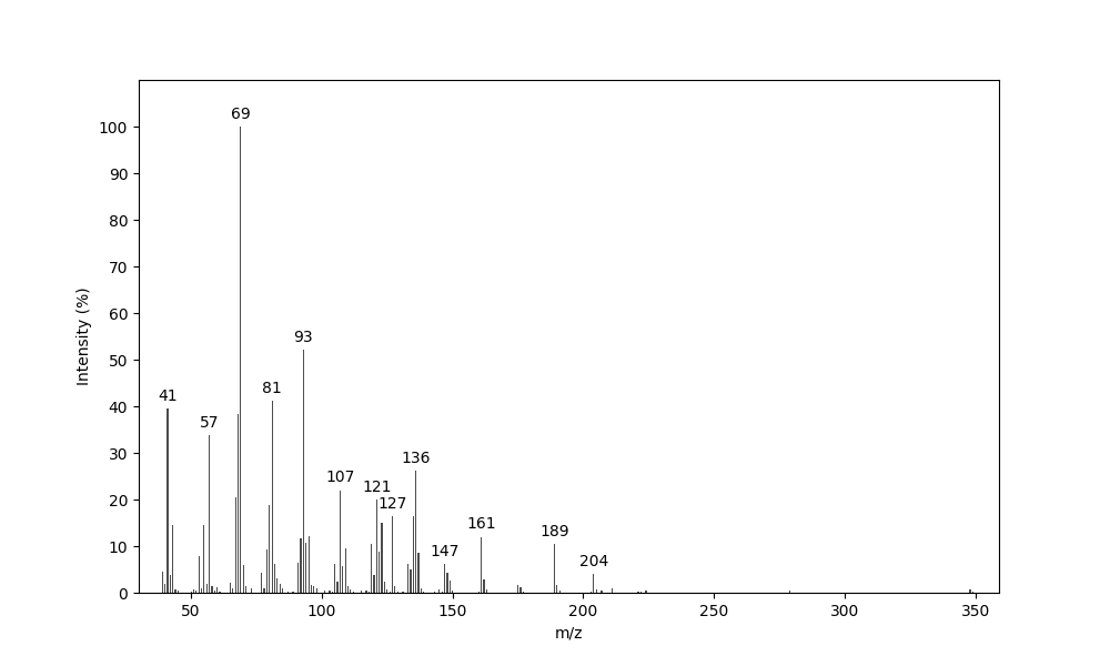 MS of (2E,6E)-Farnesyl octanoate