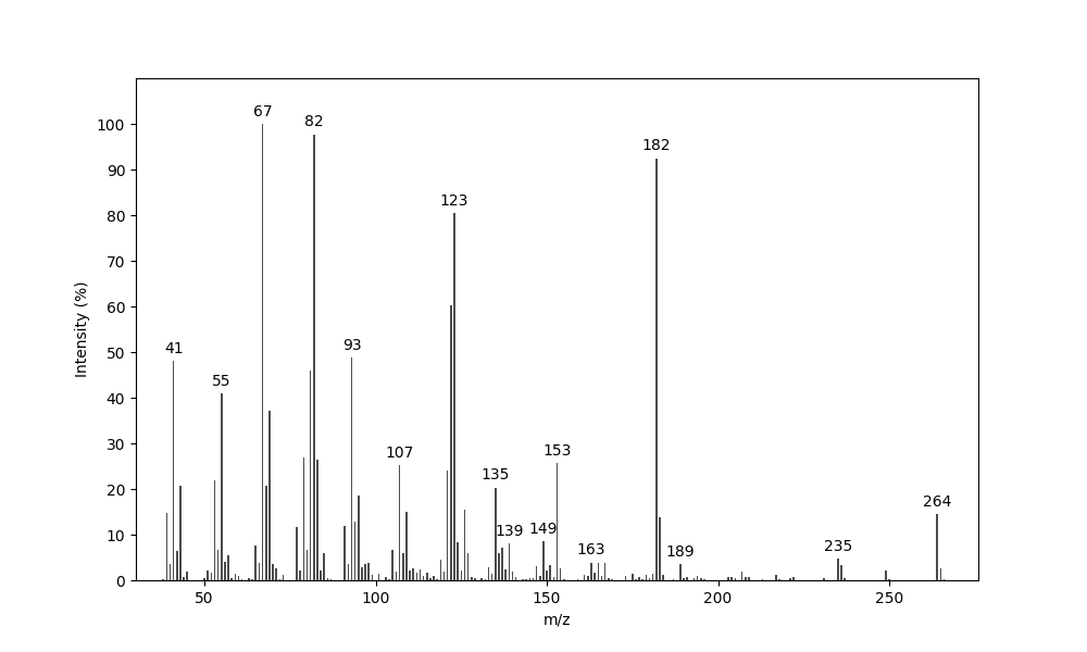 MS of Granolide D
