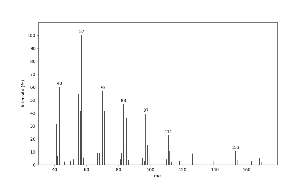 MS of 10,14-Dimethyloctadec-1-ene