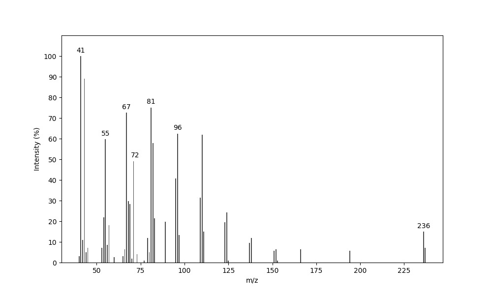 MS of (Z)-Heptadec-8-en-2-yl butyrate
