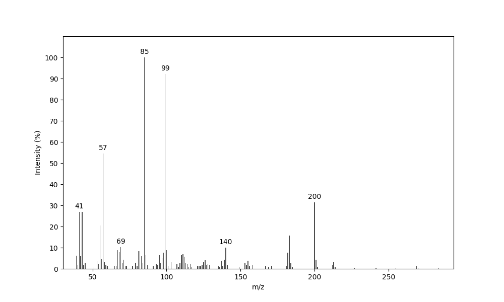 MS of (2S*,3R*,4R*)-2-Hexyl-3-(3-methylbutanoyloxy)-4-pentanolide