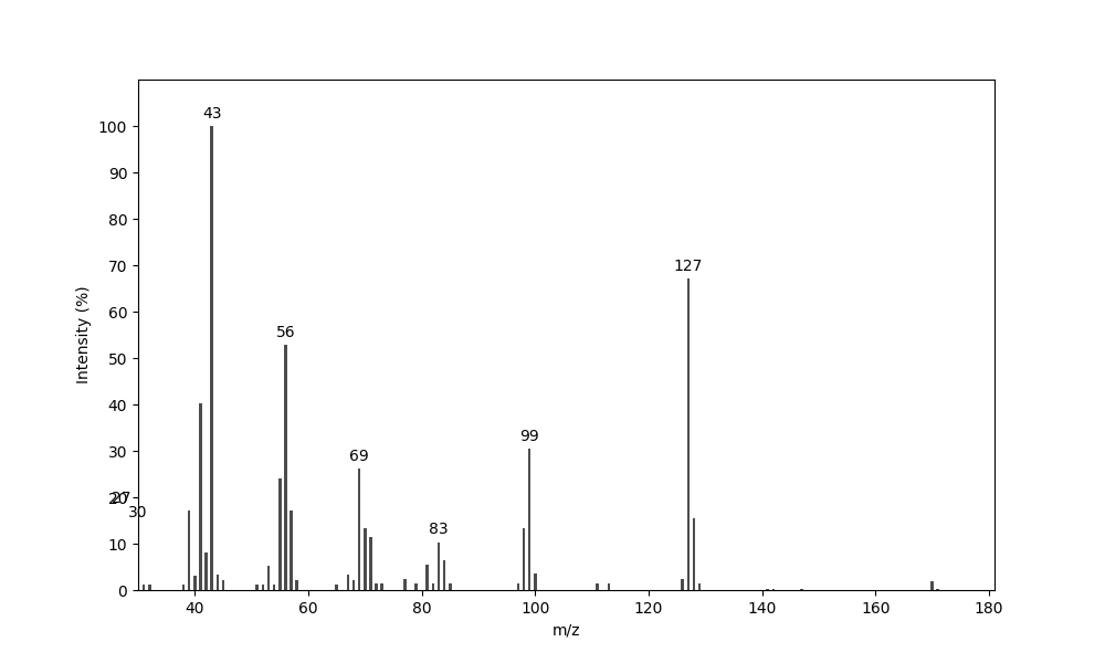 MS of (2R*,4S*,5R*)-2,4,6-Trimethylheptan-5-olide