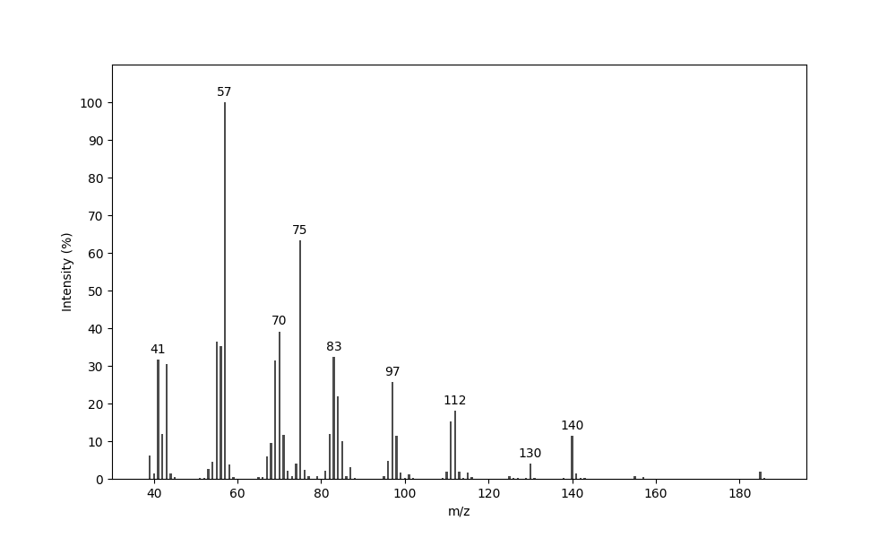 MS of Decyl propanoate