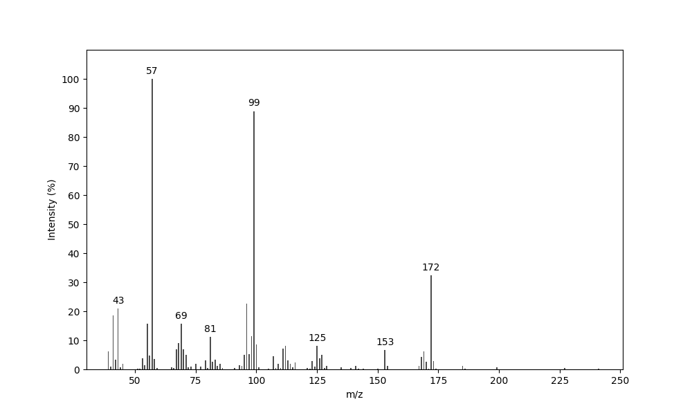 MS of (2S*,3R*,4R*)-2-Isopentyl-3-propionyloxy-4-pentanolide