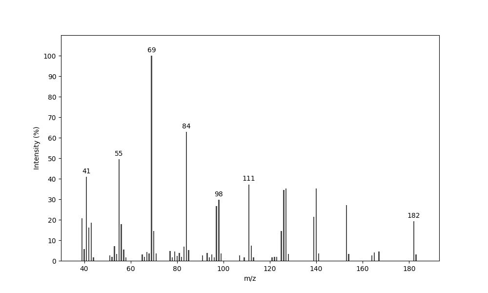 MS of Chiloglottone 3