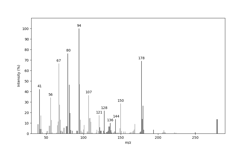 MS of N-((2E,5Z)-2,5-dodecadienoyl)homoserine lactone