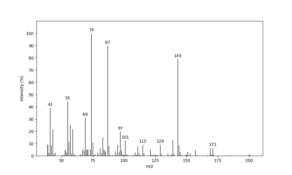 MS of Methyl 8-methyldecanoate