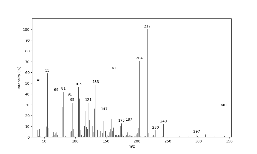MS of Sesterviridene A