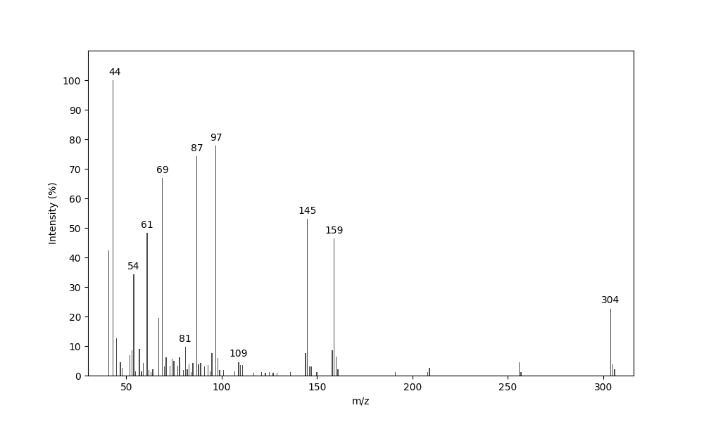 MS of Tetradec-6-en-2-one, DMDS adduct