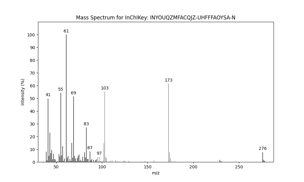 Image for 4-Tridecene, DMDS adduct