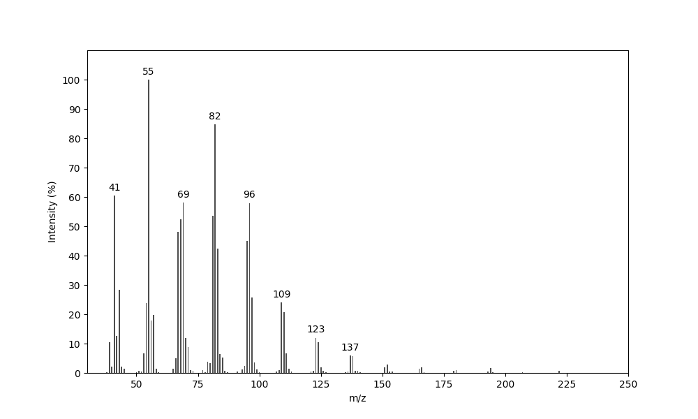 MS of 15-Hexadecenol