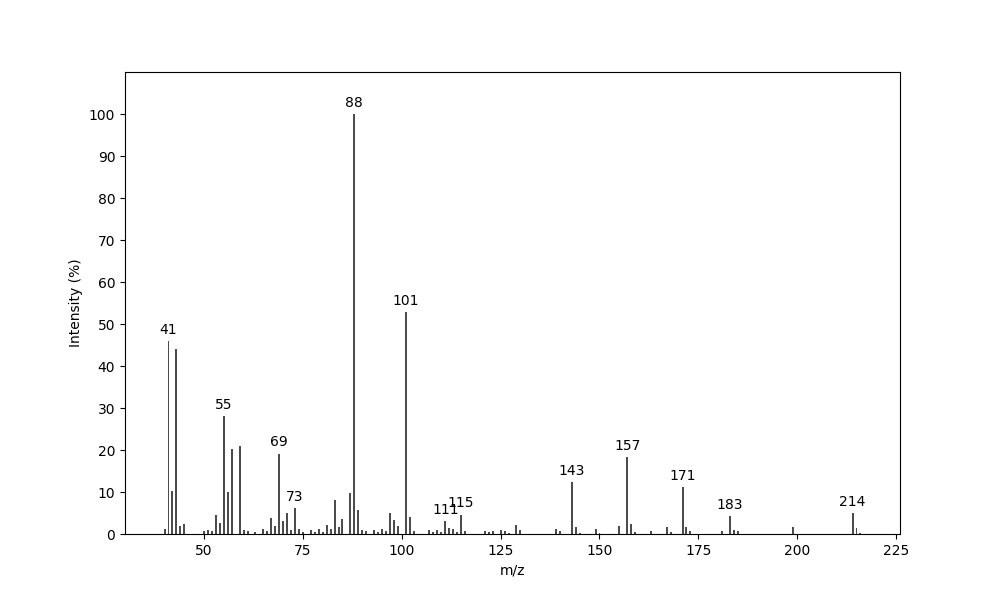 MS of Methyl 2,9-dimethyldecanoate