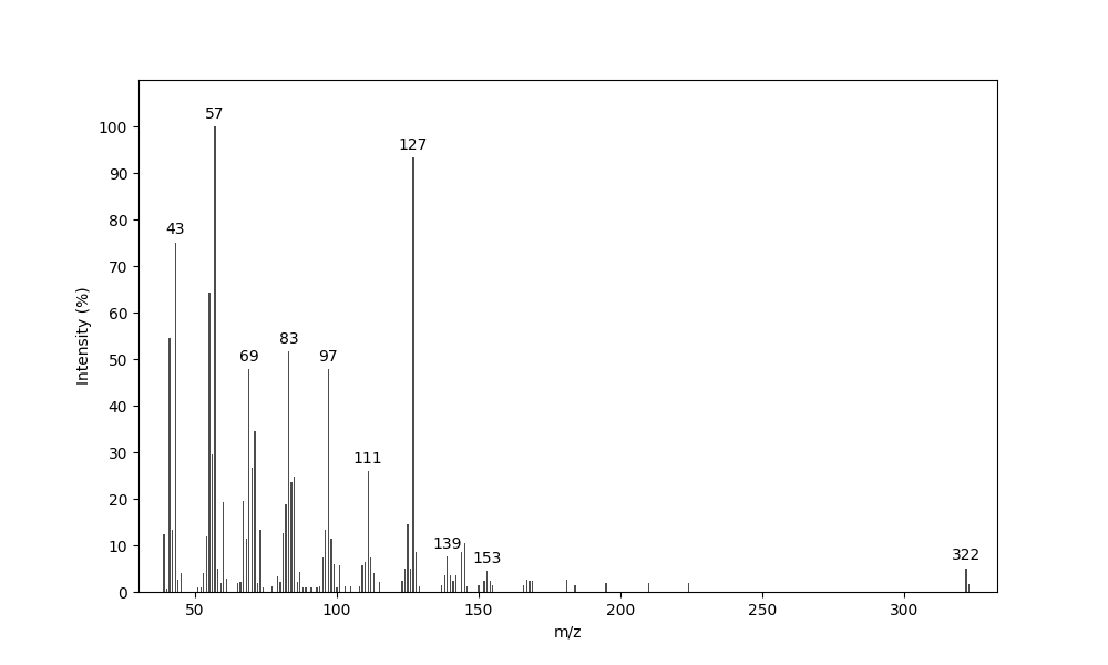MS of Tricos-11-yl octanoate