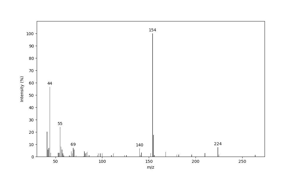 MS of Dinon-8-enylamine