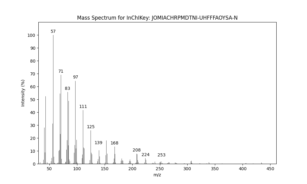 Image for 1-Methoxy-14,20-dimethylnonacosane