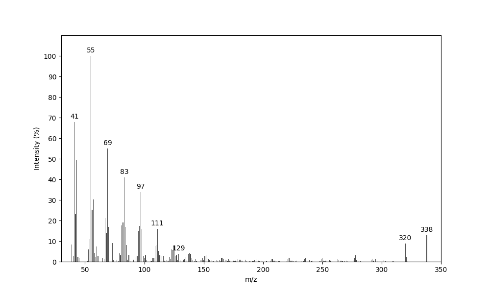 MS of 22-Docosanolide