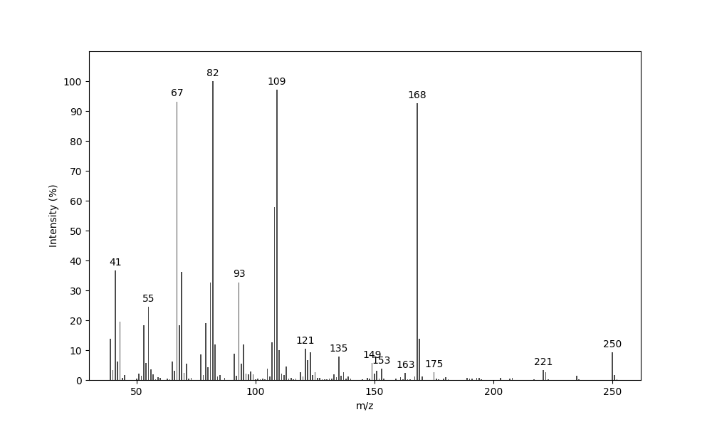MS of Granolide A