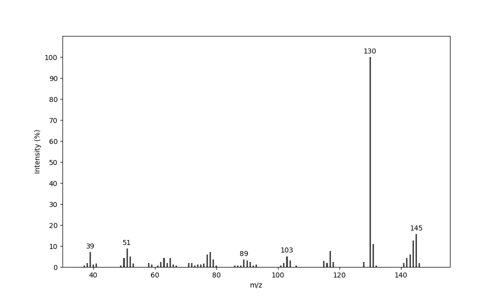MS of Streptopyridine B
