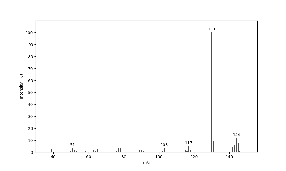 MS of Streptopyridine A