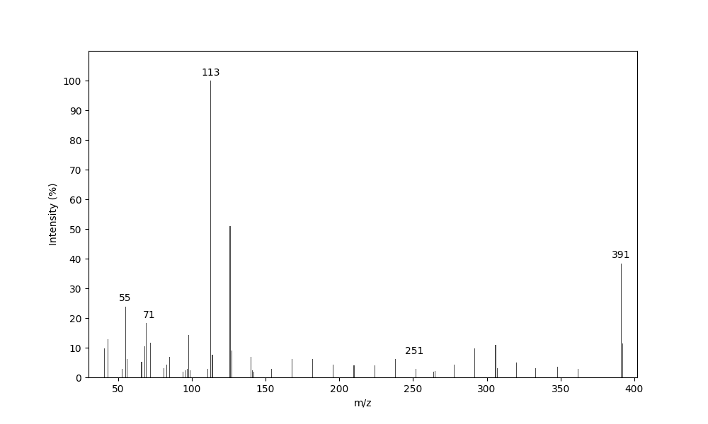 MS of (Z)-Eicosenic acid pyrrolidide