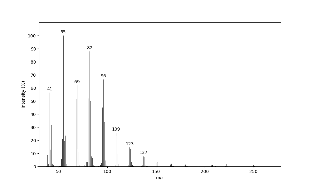 MS of 17-Octadecenol
