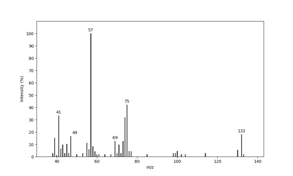 MS of 4-Mercapto-3-hexanone