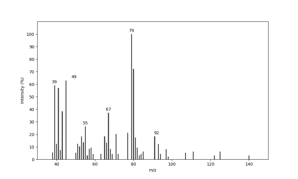 MS of (E)-Nona-6,8-dien-2-ol