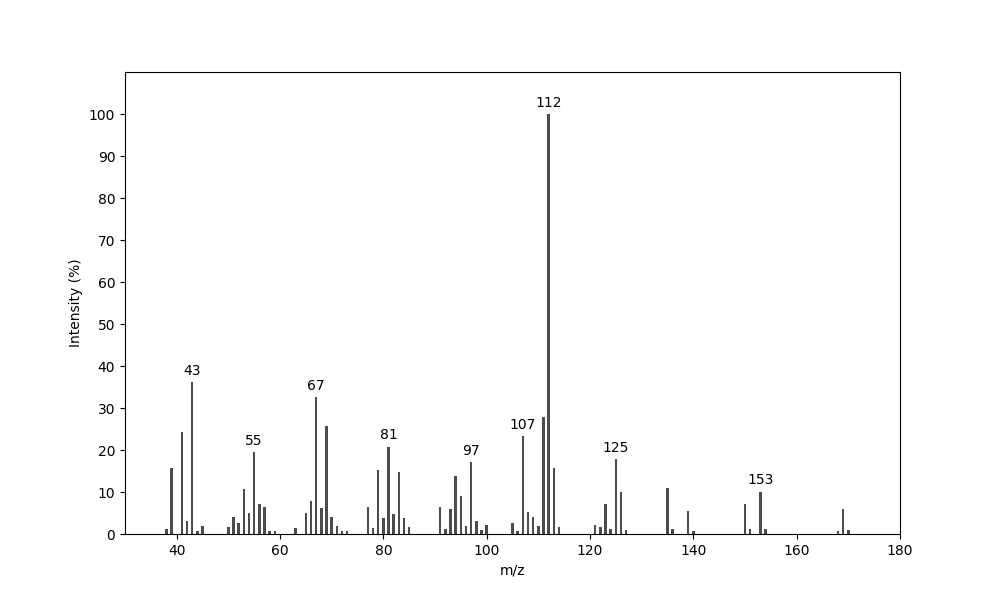 MS of 2-(3-Methylbutyl)pent-2-en-4-olide