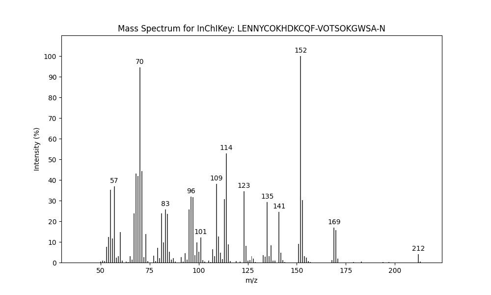 Image for Isopropyl (E)-7-methyl-4-nonenoate