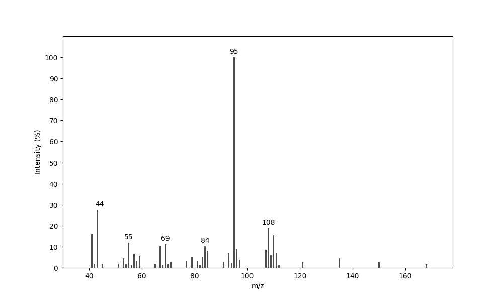 MS of 2-Methylborneol