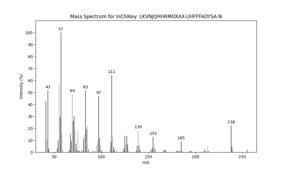 Image for Heptadec-8-yl propionate