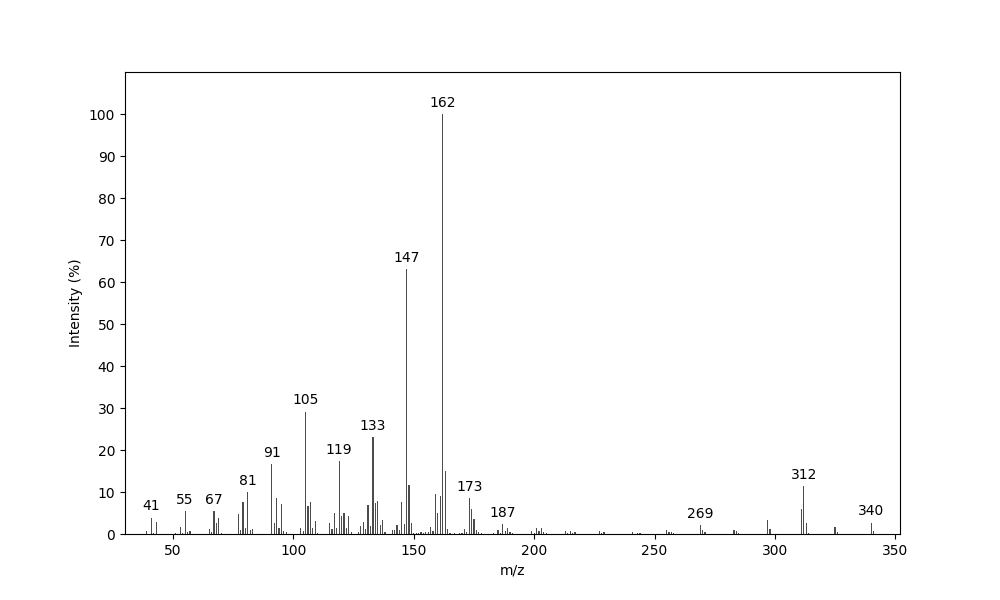MS of Sesterviridene F