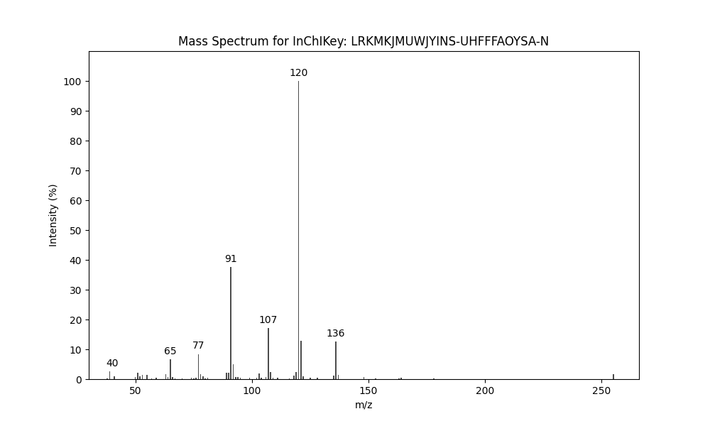 Image for N-(4-Hydroxyphenylethyl)-2-phenylacetamide