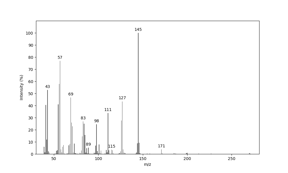MS of 7-Methyloctyl octanoate