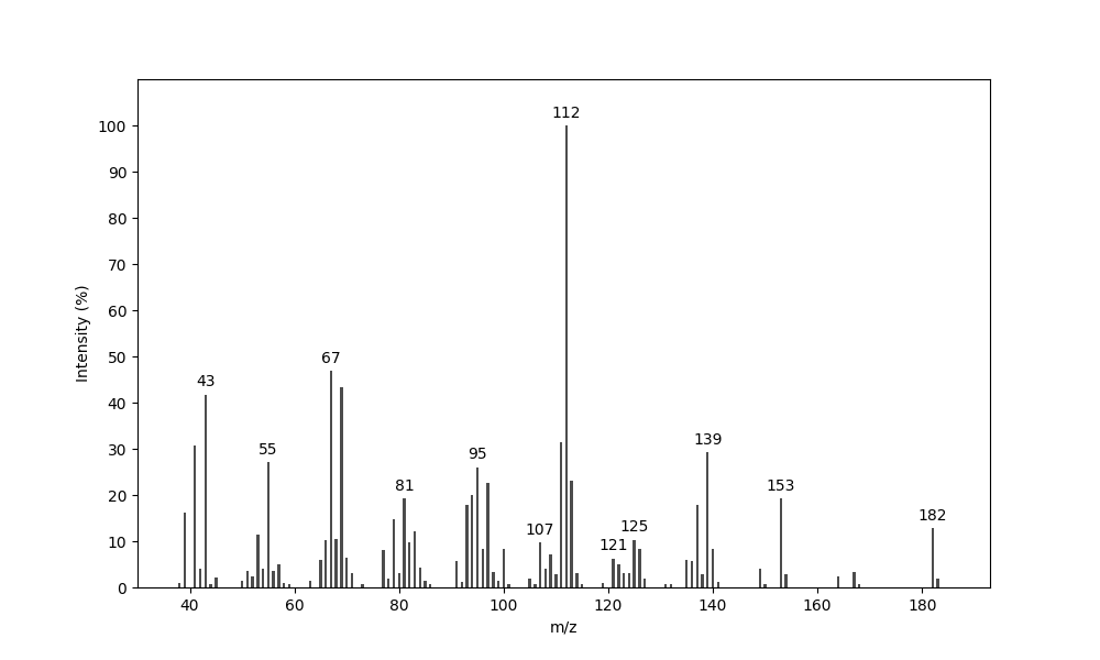 MS of 2-Hexylpent-2-en-4-olide