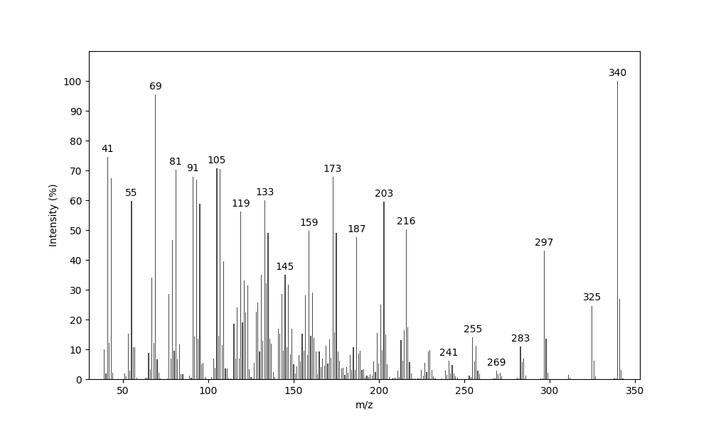 MS of Sesterviolene