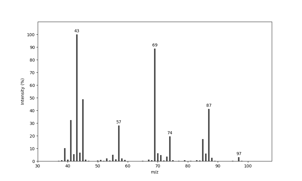 MS of 3-Hydroxy-5-methyl-2-hexanone