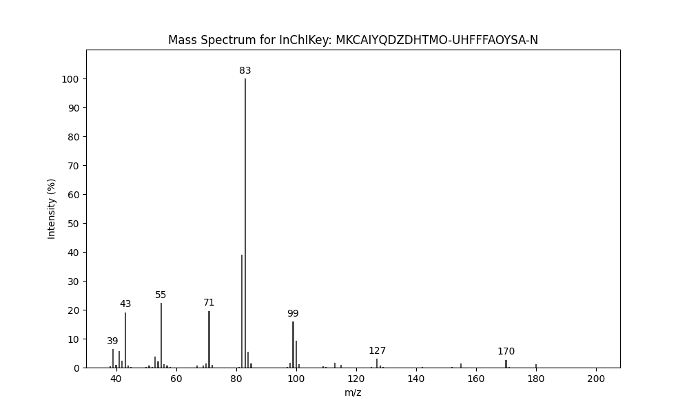 Image for 3-Oxohexyl 3-methyl-2-butenoate