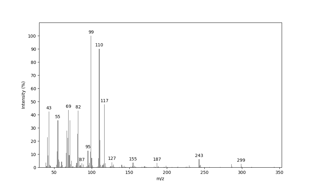 MS of 1,8-Octanediyl dihexanoate