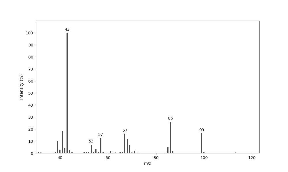 MS of Pent-1-en-3-yl acetate