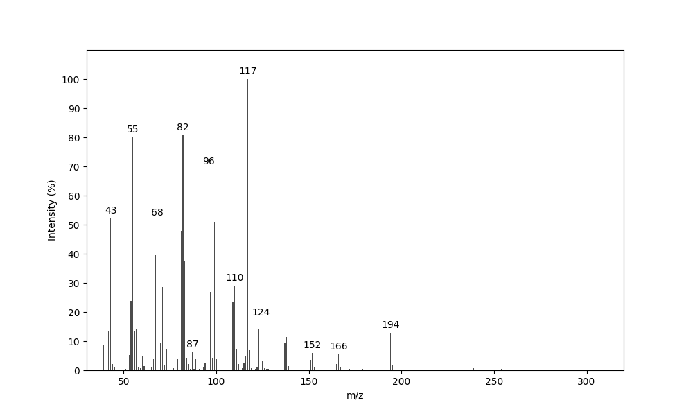 MS of 13-Tetradecenyl hexanoate