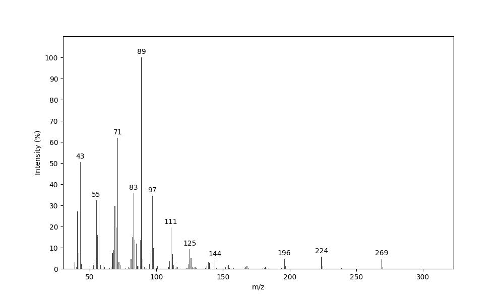 MS of Hexadecyl butyrate