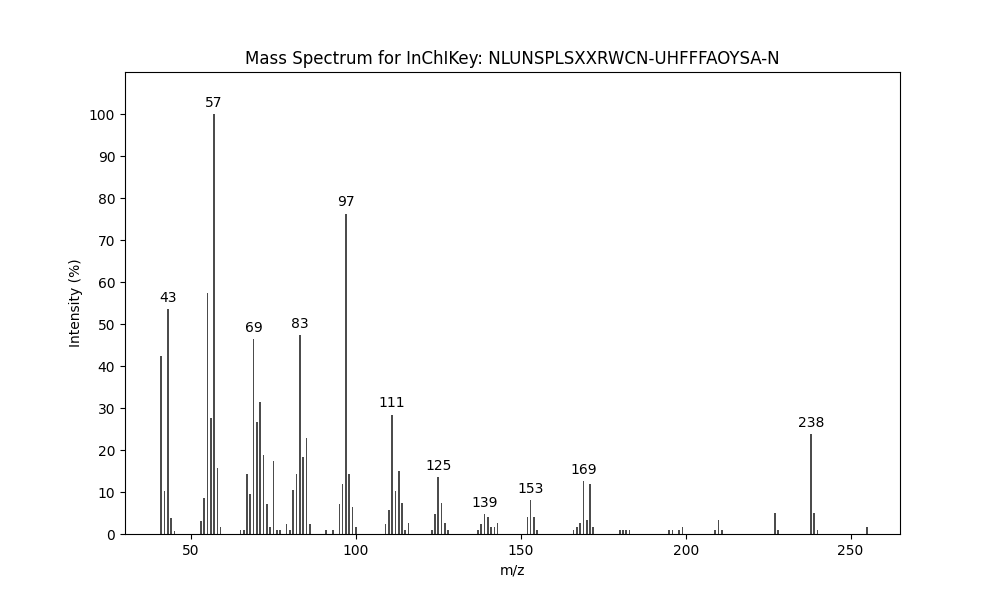 Image for Heptadec-7-yl propionate
