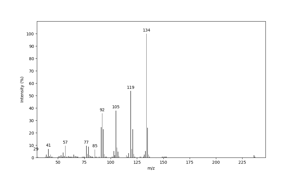 MS of p-Mentha-1,3-dien-9-yl valerate