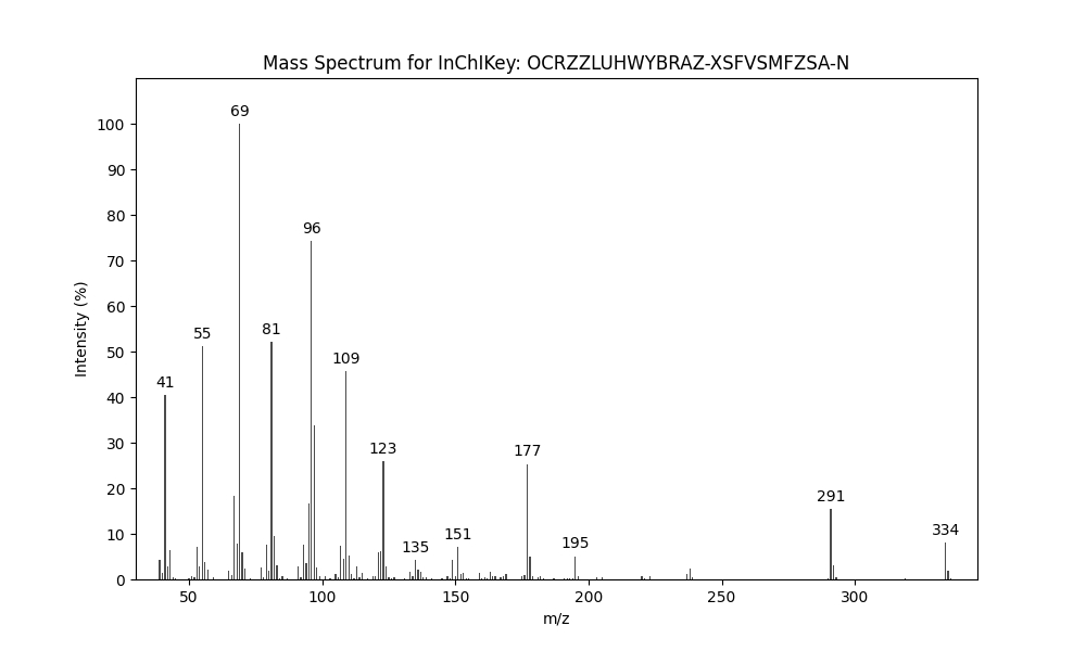 Image for 5-Methylhex-4-enyl (E)-2,3-dihydrofarnesoate