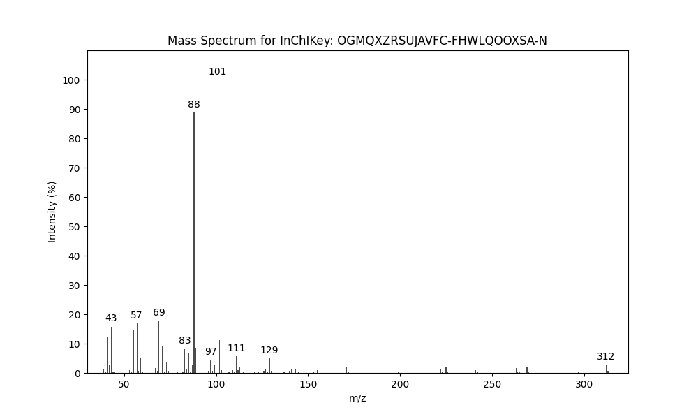 Image for Methyl (2S*,4S*,6S*)-2,4,6-trimethylhexadecanoate